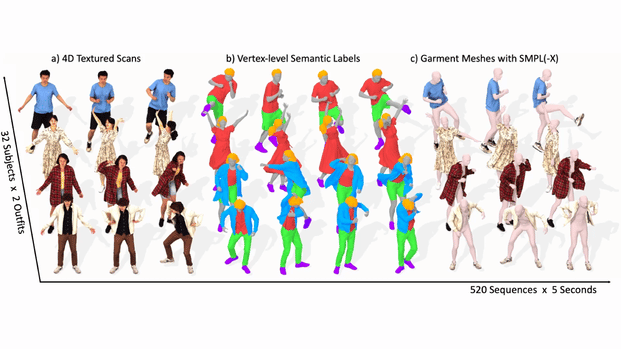 4D-DRESS: A 4D Dataset of Real-world Human Clothing with Semantic Annotations