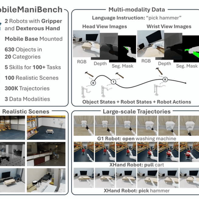 MobileManiBench: Simplifying Model Verification for Mobile Manipulation